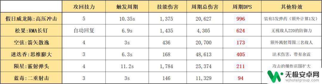 明日方舟陈特性如何 明日方舟六星狙击假日威龙陈的技能及装备推荐