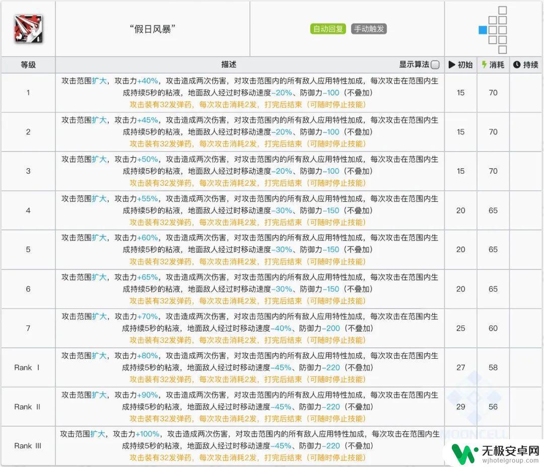 明日方舟陈特性如何 明日方舟六星狙击假日威龙陈的技能及装备推荐