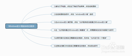 如何上防火墙信任steam 如何设置电脑防火墙信任程序列表？