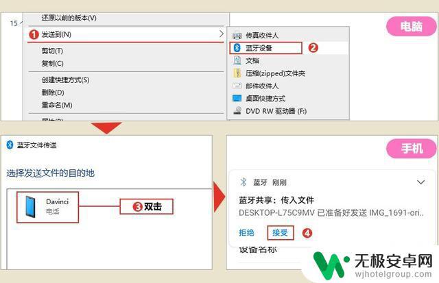 电脑怎么把文件传到手机上 电脑和手机如何通过蓝牙传输文件