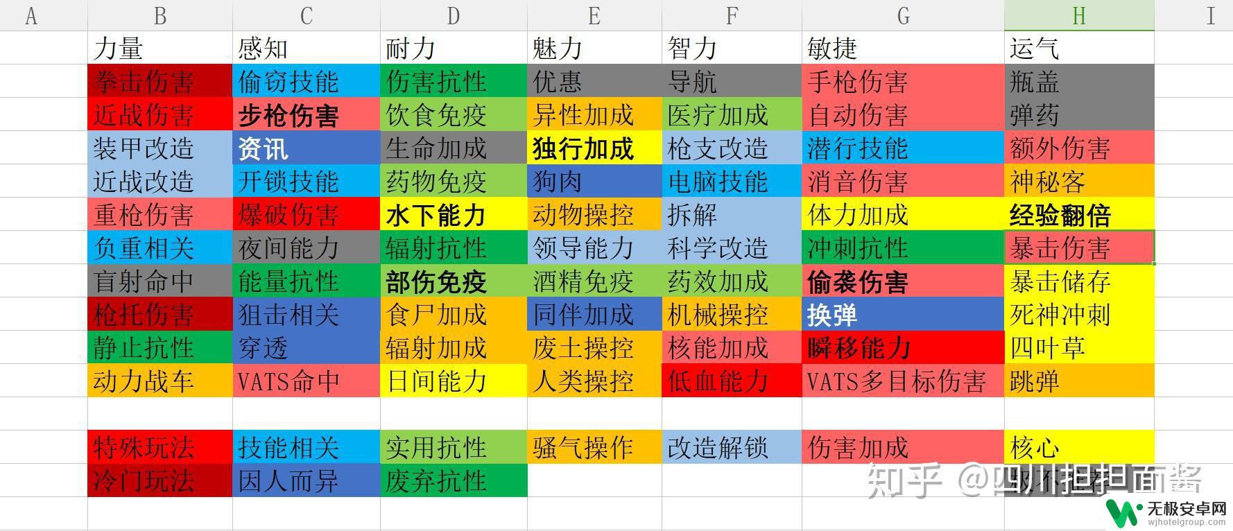 steam辐射玩法 辐射4 求生攻略初学者必看的废土生存指南