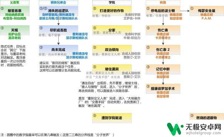 steam辐射玩法 辐射4 求生攻略初学者必看的废土生存指南