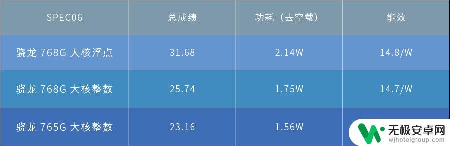 高通骁龙765g能玩原神吗 骁龙768G与765G性能差异大吗？