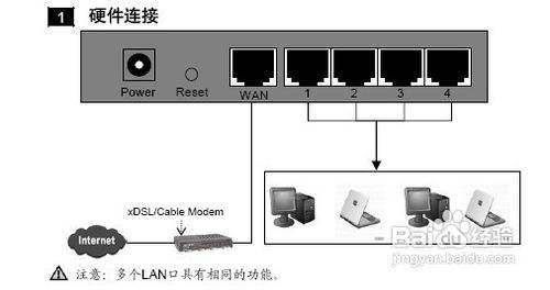 电信宽带连接路由器怎么设置方法手机 中国电信宽带路由器设置方法