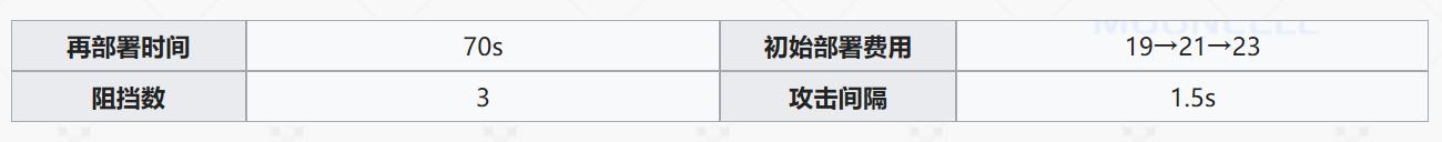 明日方舟星熊和年 明日方舟年与星熊：重装扛把子的实战技巧分享