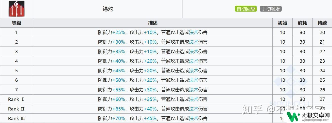 明日方舟星熊和年 明日方舟年与星熊：重装扛把子的实战技巧分享