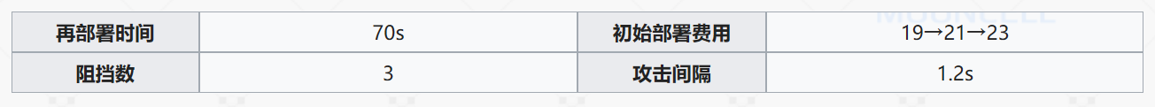 明日方舟星熊和年 明日方舟年与星熊：重装扛把子的实战技巧分享