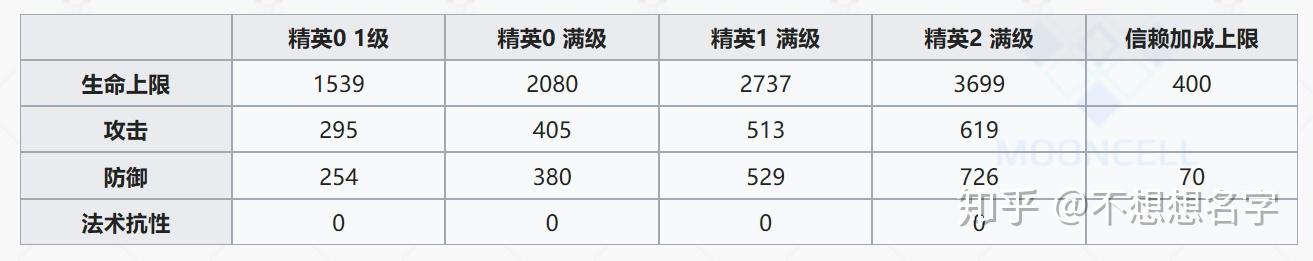 明日方舟星熊和年 明日方舟年与星熊：重装扛把子的实战技巧分享