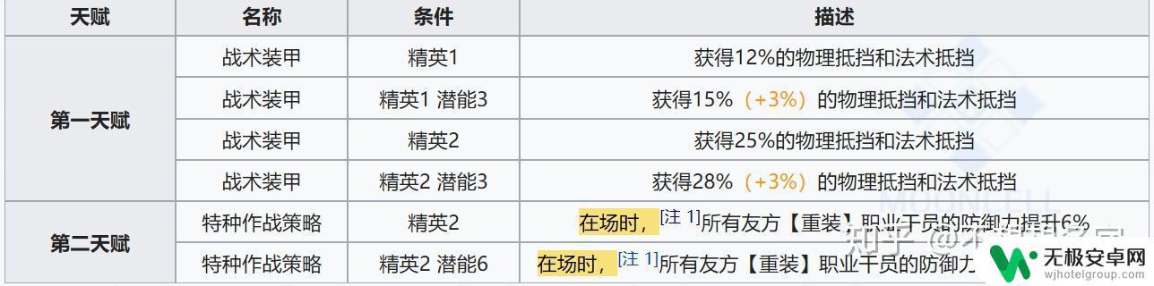 明日方舟星熊和年 明日方舟年与星熊：重装扛把子的实战技巧分享