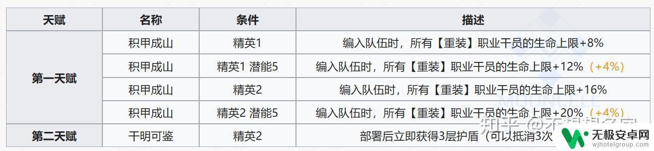 明日方舟星熊和年 明日方舟年与星熊：重装扛把子的实战技巧分享