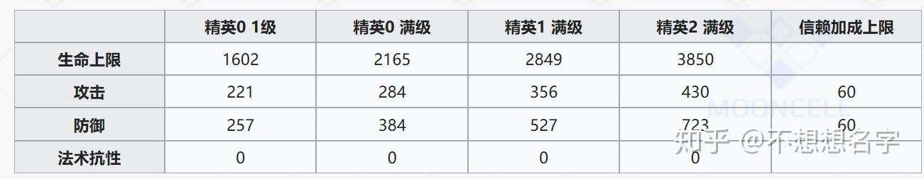 明日方舟星熊和年 明日方舟年与星熊：重装扛把子的实战技巧分享