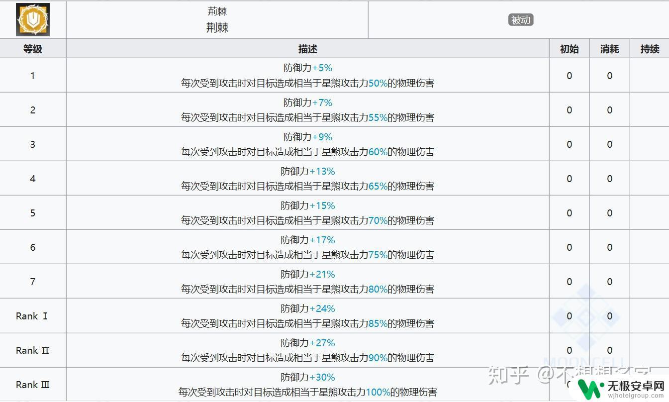 明日方舟星熊和年 明日方舟年与星熊：重装扛把子的实战技巧分享