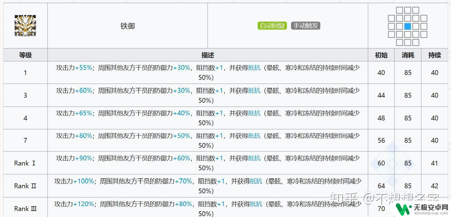 明日方舟星熊和年 明日方舟年与星熊：重装扛把子的实战技巧分享