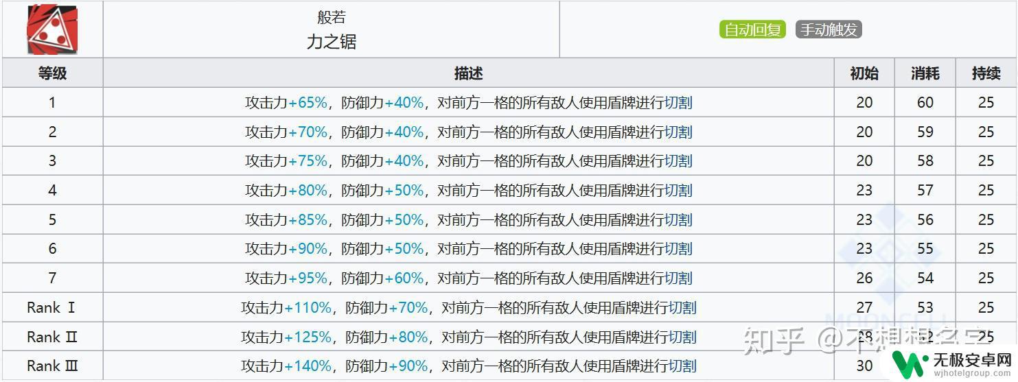 明日方舟星熊和年 明日方舟年与星熊：重装扛把子的实战技巧分享