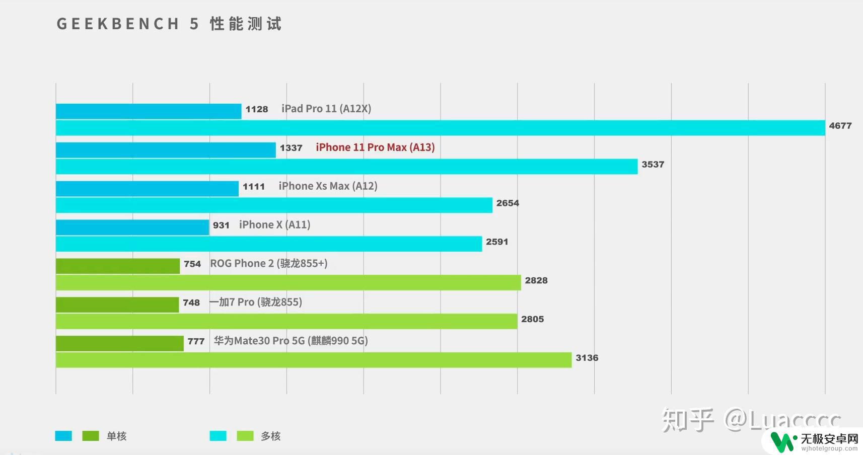 苹果手机测试性能 Iphone11(苹果）深度测试体验续航表现