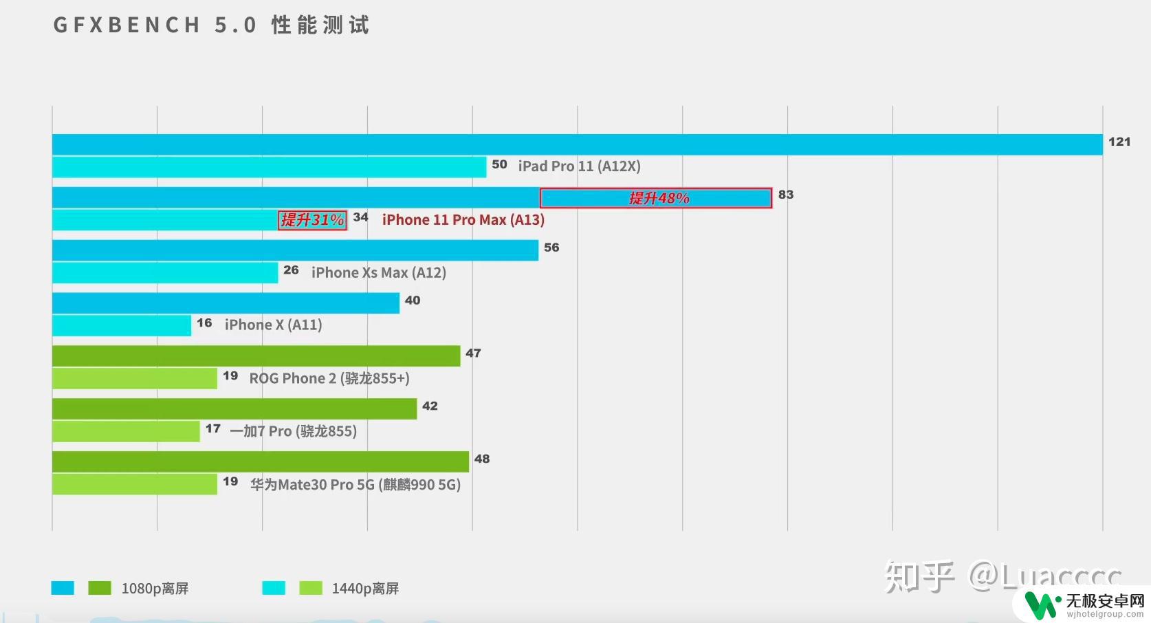 苹果手机测试性能 Iphone11(苹果）深度测试体验续航表现