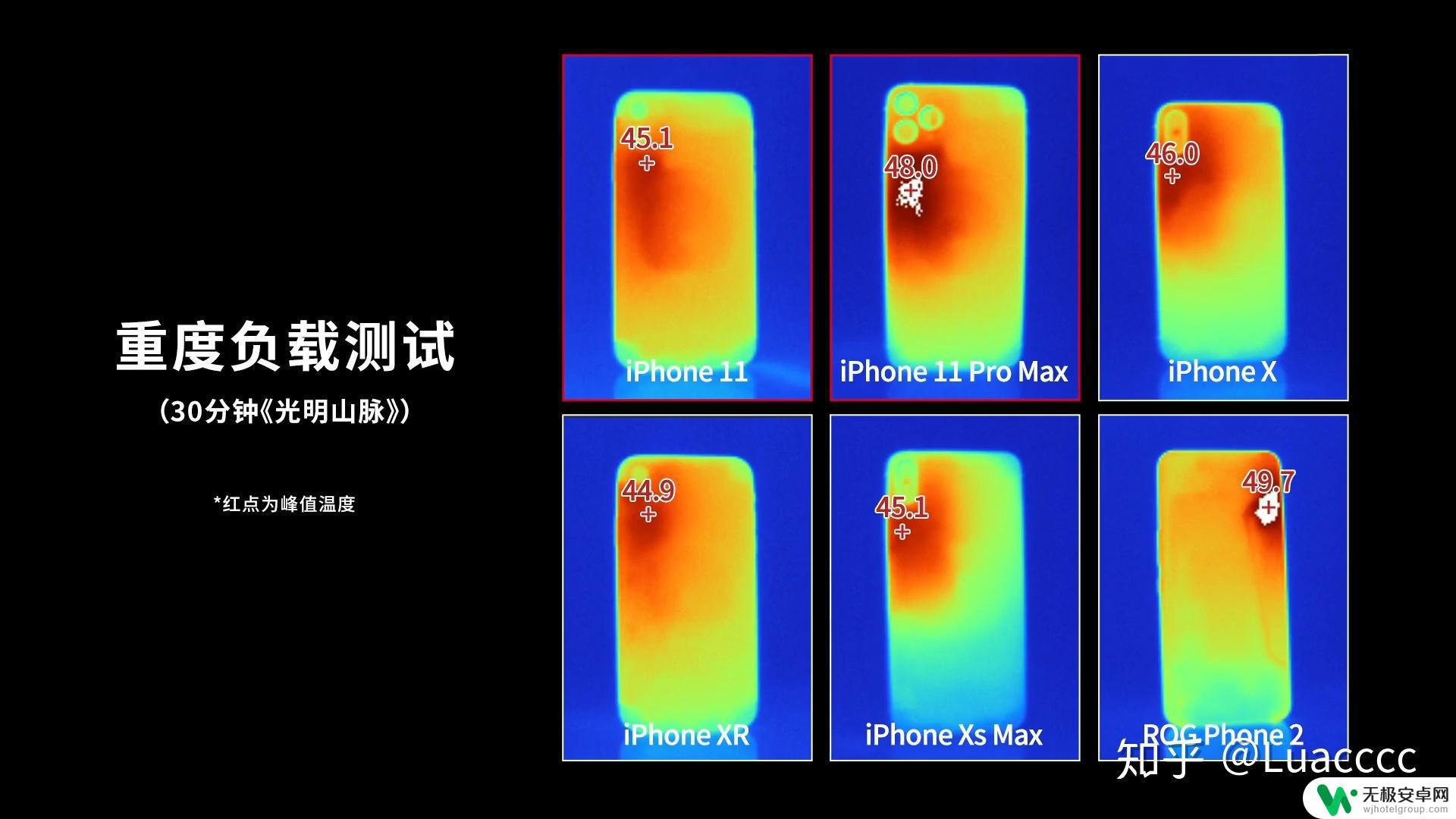 苹果手机测试性能 Iphone11(苹果）深度测试体验续航表现