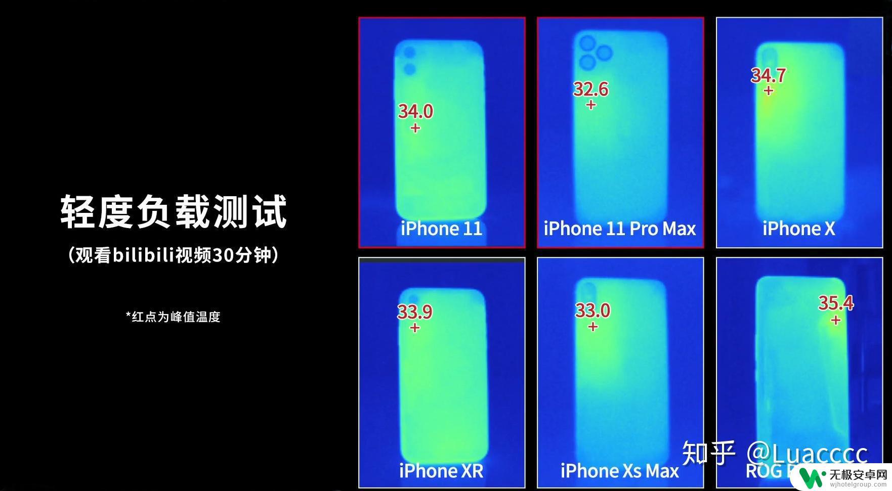 苹果手机测试性能 Iphone11(苹果）深度测试体验续航表现