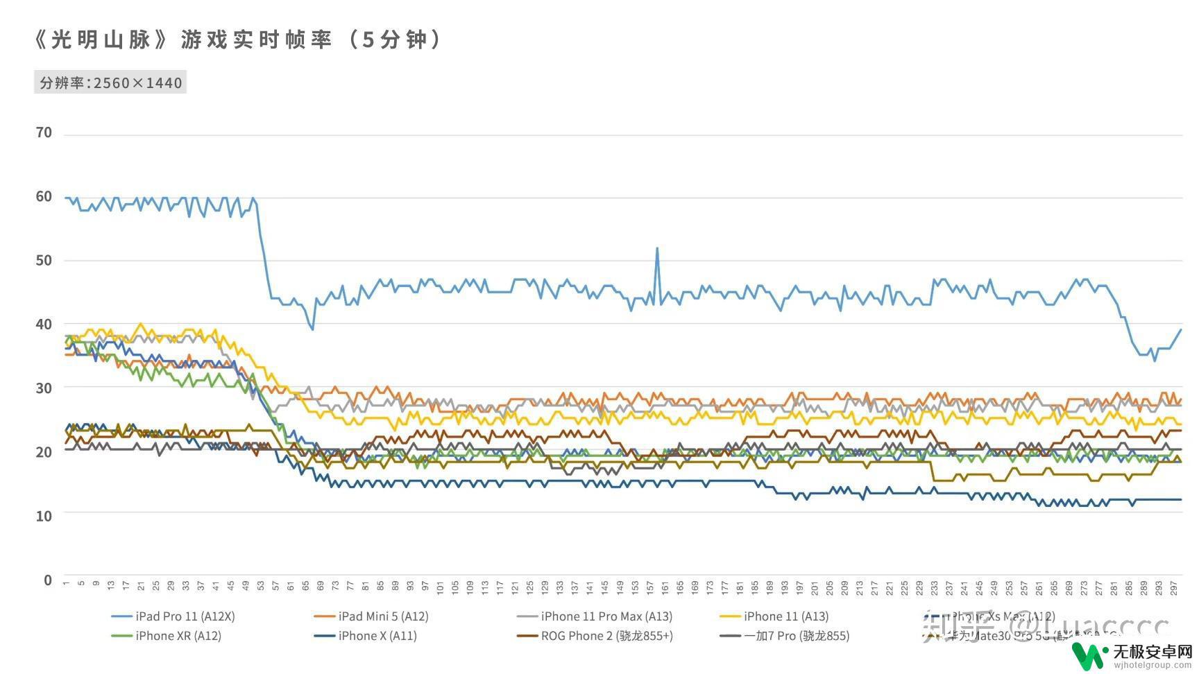 苹果手机测试性能 Iphone11(苹果）深度测试体验续航表现