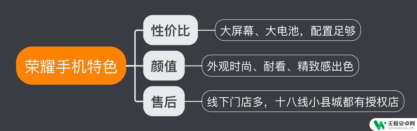 哪款荣耀手机拍照效果好 2023年荣耀手机哪款拍照好？