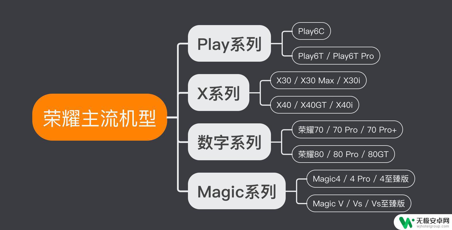 哪款荣耀手机拍照效果好 2023年荣耀手机哪款拍照好？