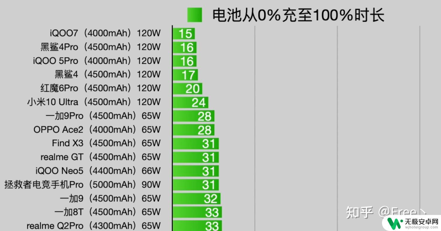 小米120w手机 哪款手机支持120W快充速度最快