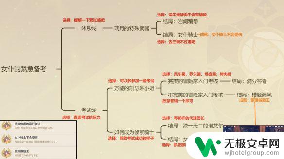 原神一共多少邀约任务 原神邀约事件怎么完成全部结局 邀约任务全结局达成攻略分享