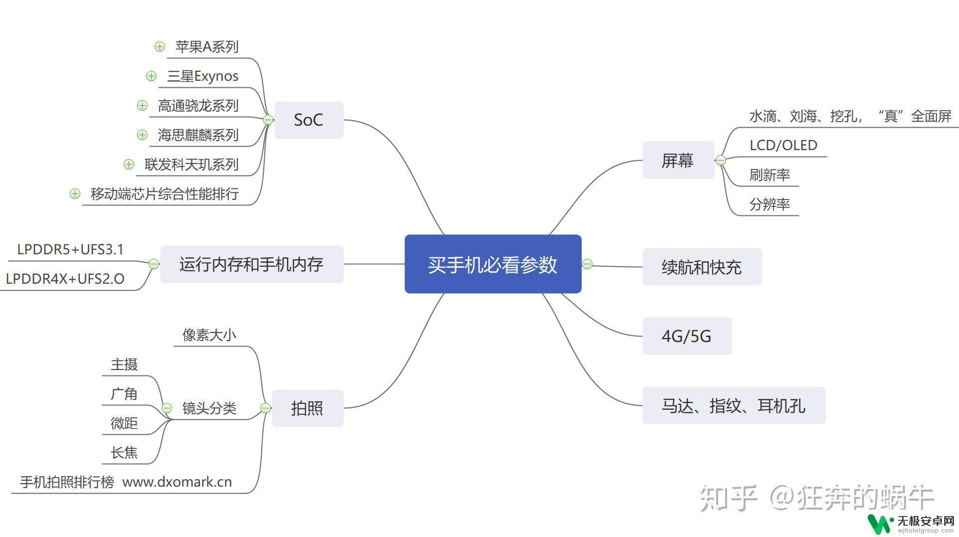 手机好坏主要看什么参数 购买手机必备参数有哪些？