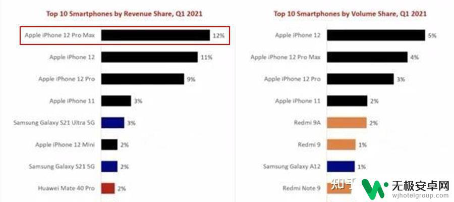 苹果手机为什么那么好用 iPhone 好用的特点有哪些？