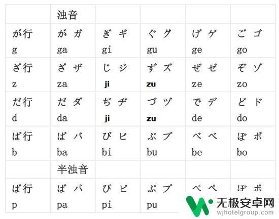 steam浊音 日语浊音、半浊音的发音规则说明