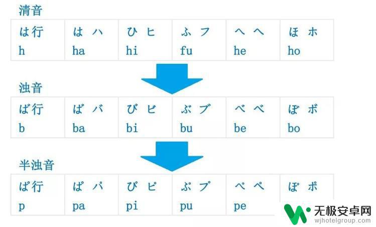 steam浊音 日语浊音、半浊音的发音规则说明