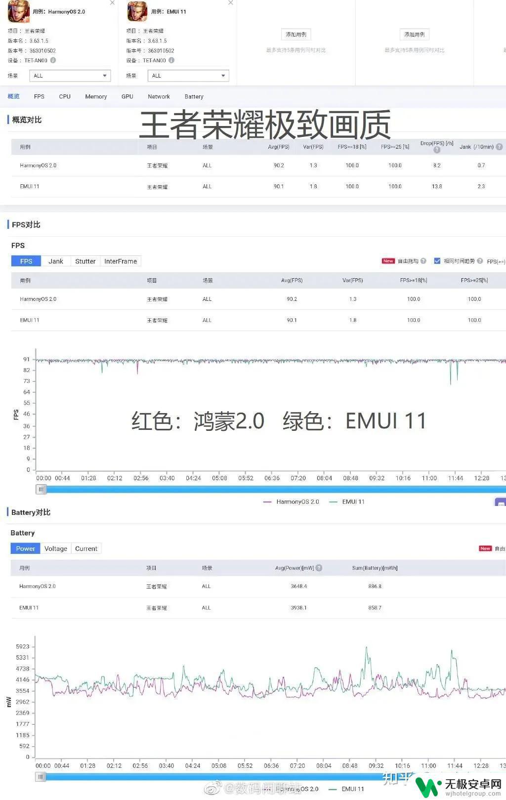 华为手机哪个系统最流畅 华为鸿蒙OS 2.0系统与安卓系统流畅度对比