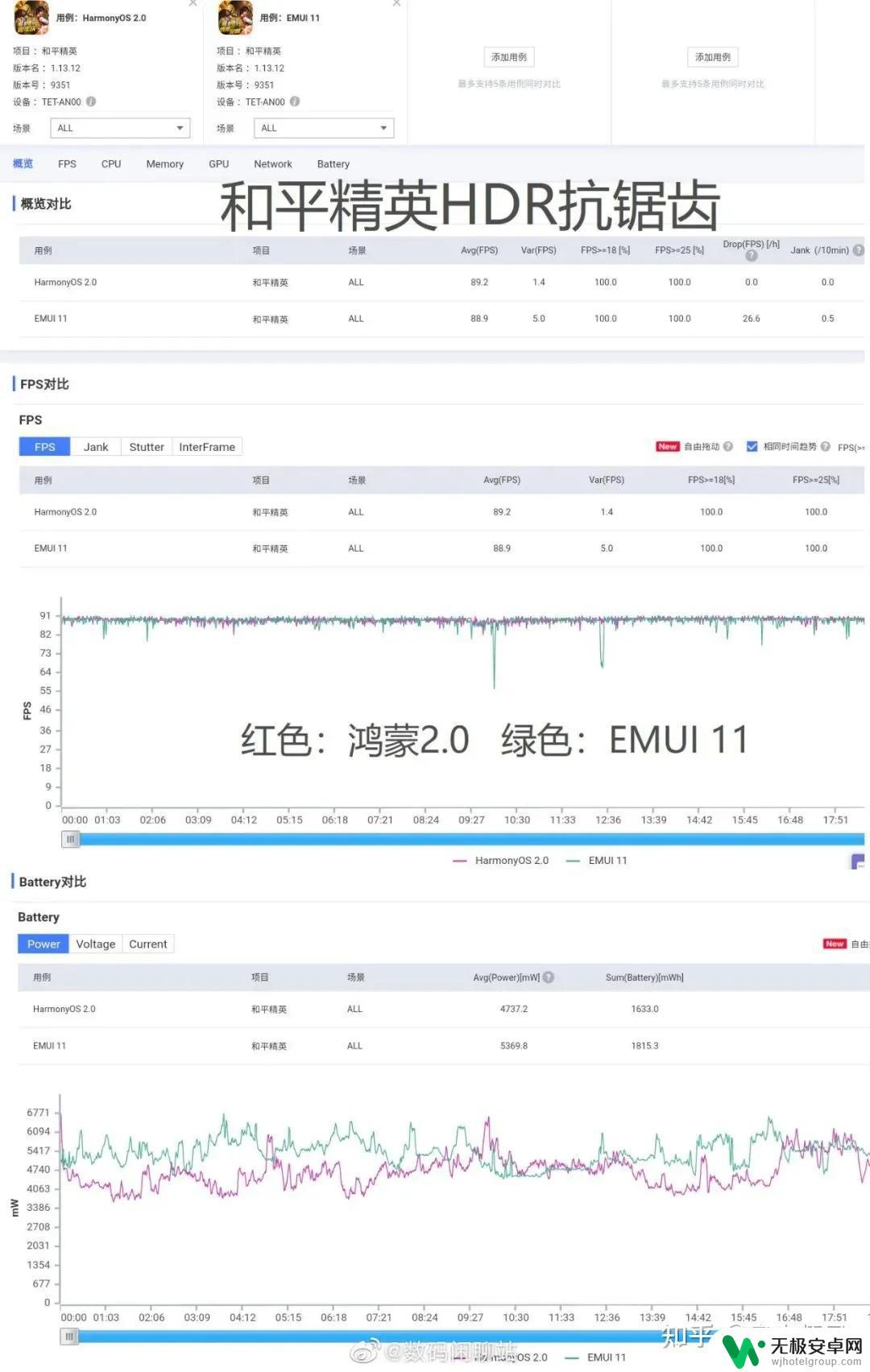 华为手机哪个系统最流畅 华为鸿蒙OS 2.0系统与安卓系统流畅度对比