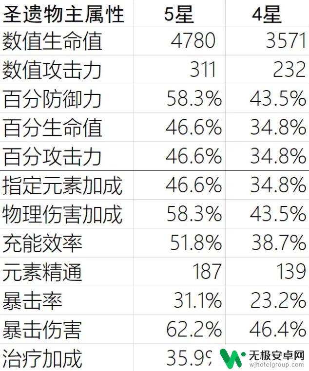 原神后期资源分配攻略 原神资源分配优化技巧与攻略