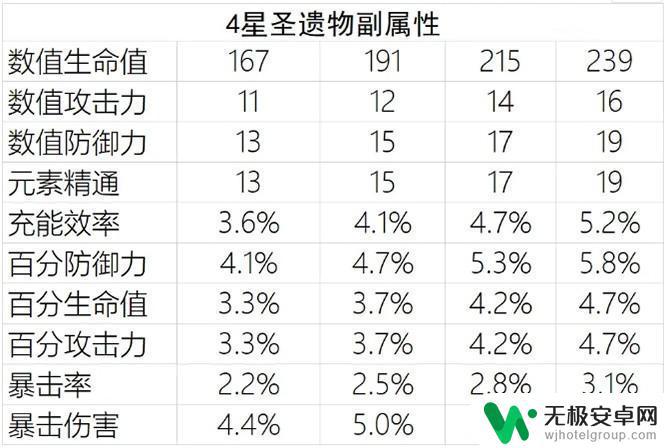 原神后期资源分配攻略 原神资源分配优化技巧与攻略