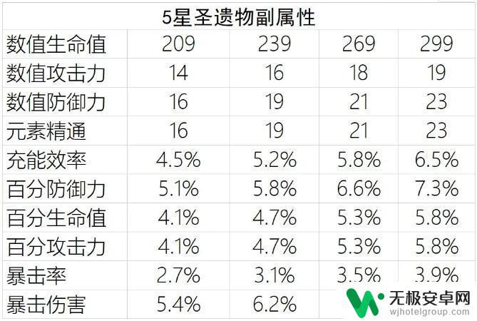 原神后期资源分配攻略 原神资源分配优化技巧与攻略