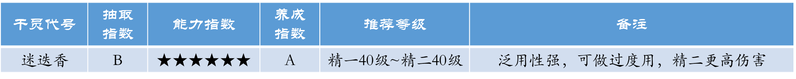 明日方舟稀有度排行 明日方舟干员推荐指数综合与泛用配比如何制定?