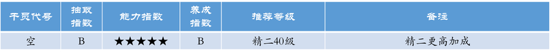 明日方舟稀有度排行 明日方舟干员推荐指数综合与泛用配比如何制定?