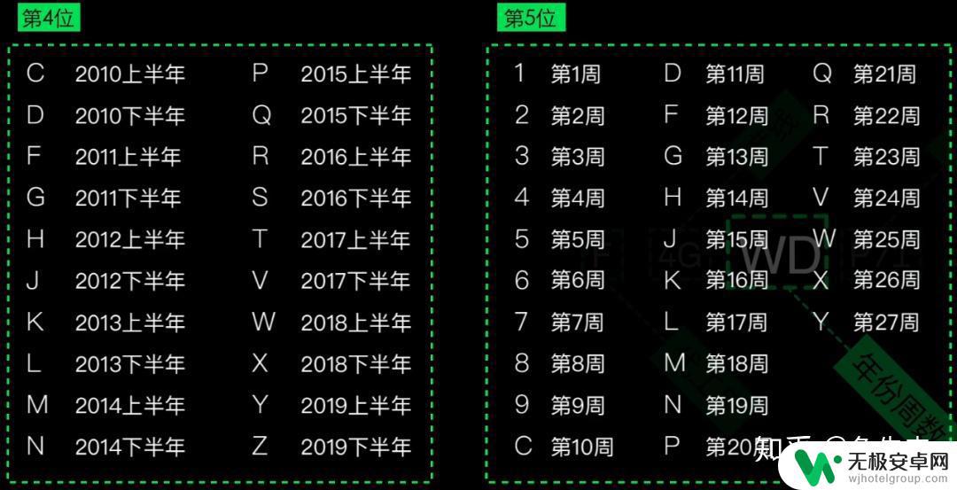 苹果手机imei1和imei2 如何通过IMEI查询iPhone序列号和型号