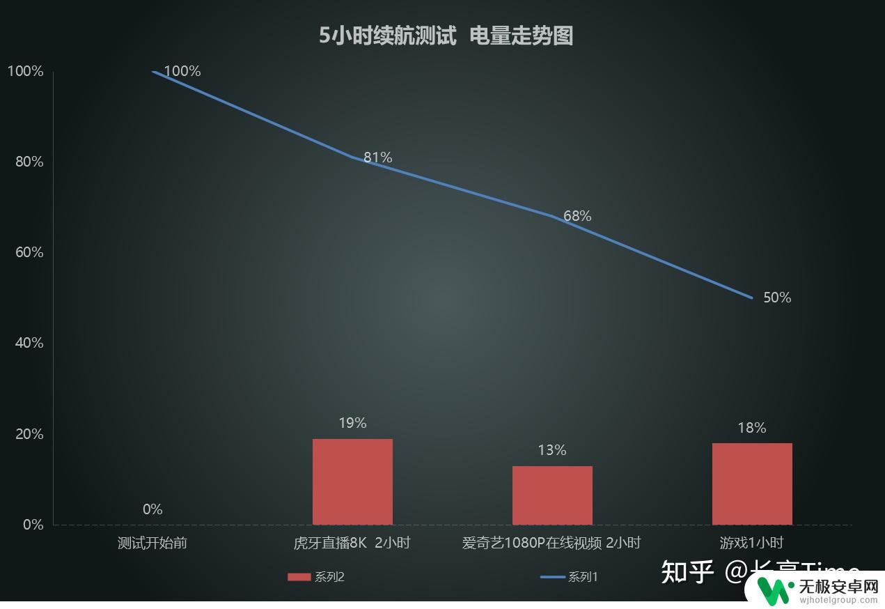 红米note10手机没有智能分辨率怎么办 红米Note10 5G手机性能测试