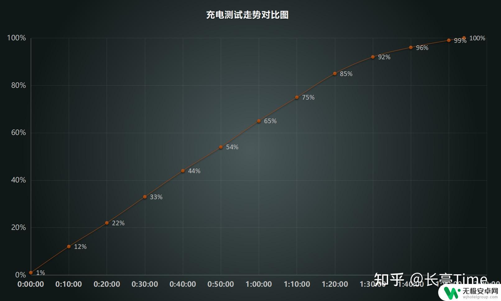 红米note10手机没有智能分辨率怎么办 红米Note10 5G手机性能测试