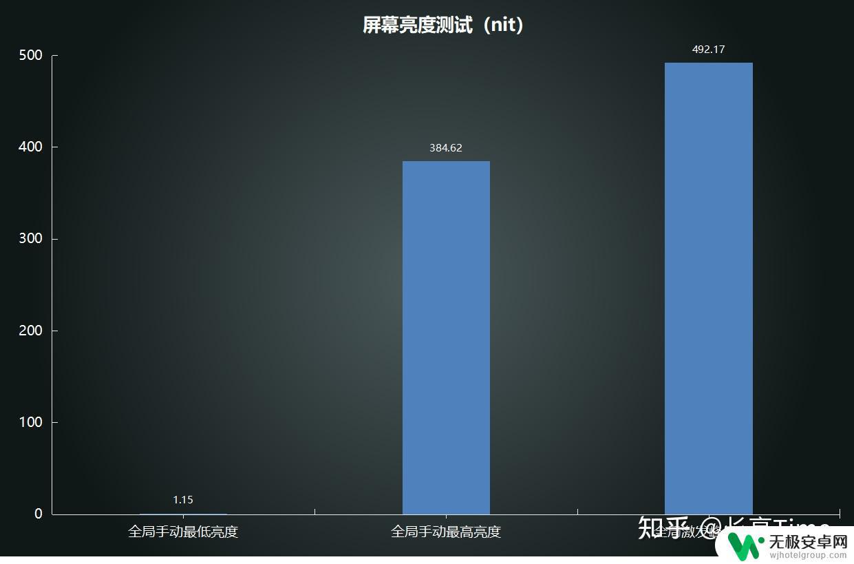 红米note10手机没有智能分辨率怎么办 红米Note10 5G手机性能测试