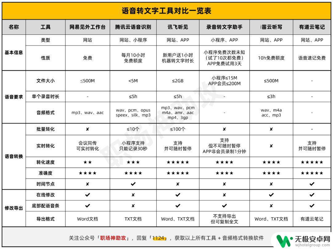 steam转文字 语音转文字软件推荐