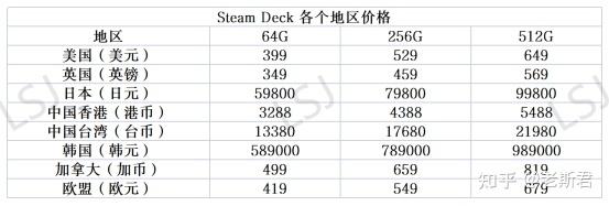 steamdeck户外怎么玩网络游戏 steamdeck游戏兼容性如何