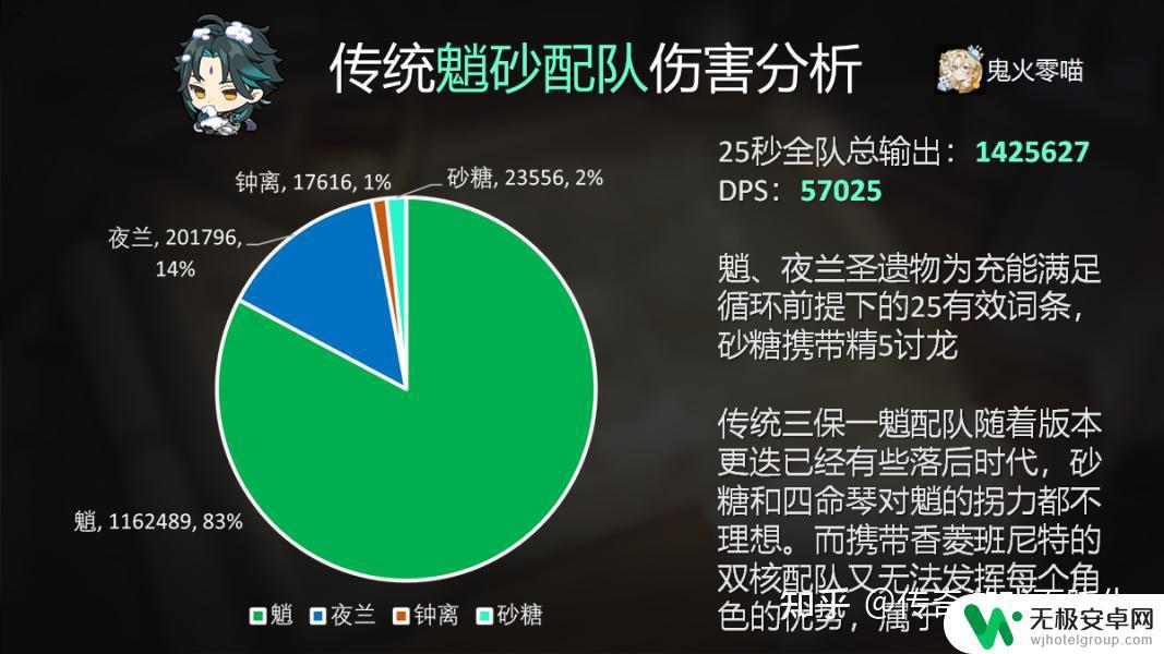 原神falushan 原神3.3珐露珊风系大拐武器选择及圣遗物、阵容搭配攻略