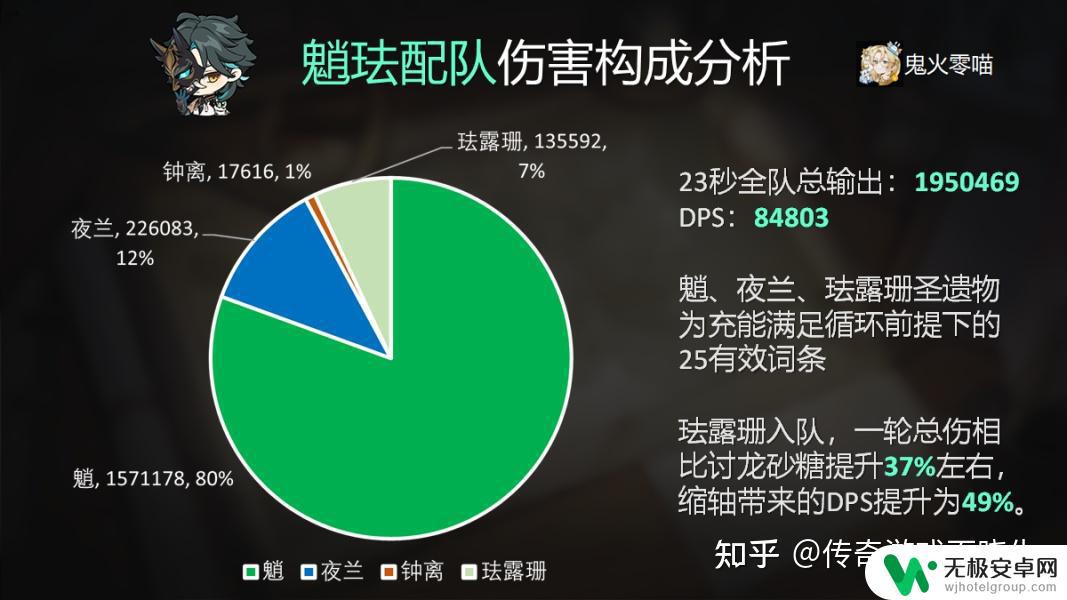 原神falushan 原神3.3珐露珊风系大拐武器选择及圣遗物、阵容搭配攻略