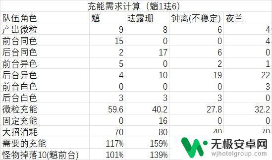 原神falushan 原神3.3珐露珊风系大拐武器选择及圣遗物、阵容搭配攻略