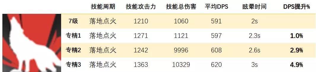 明日方舟杂技time 明日方舟特种干员技能专精排名