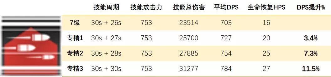 明日方舟杂技time 明日方舟特种干员技能专精排名