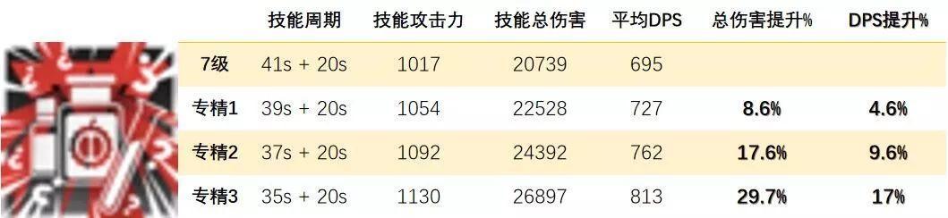 明日方舟杂技time 明日方舟特种干员技能专精排名